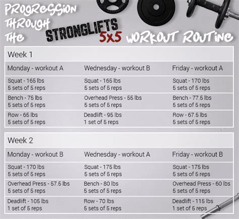 5x5 workout program|stronglifts 5x5 spreadsheet.